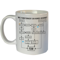 Tasse mit Motiv: Hundegehirn